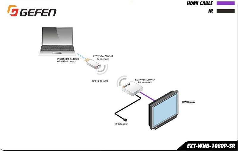 Gefen EXT-WHD-1080P-SR артикул 343572SI-1 фото 8