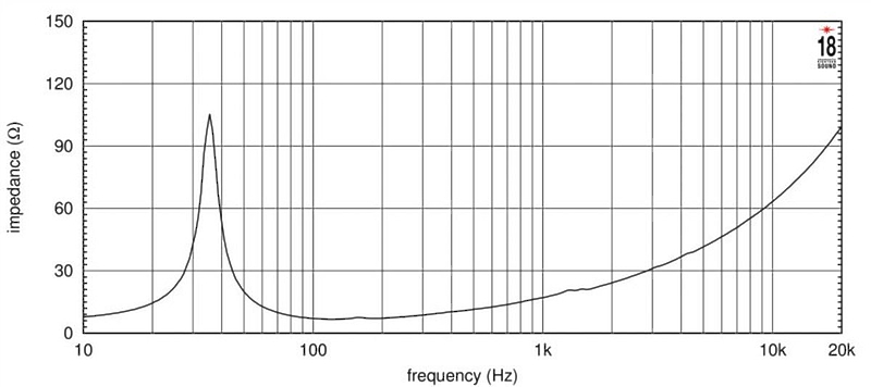 Динамик EighteenSound 18NTLW5000/8 артикул 228950Si-1 фото 4