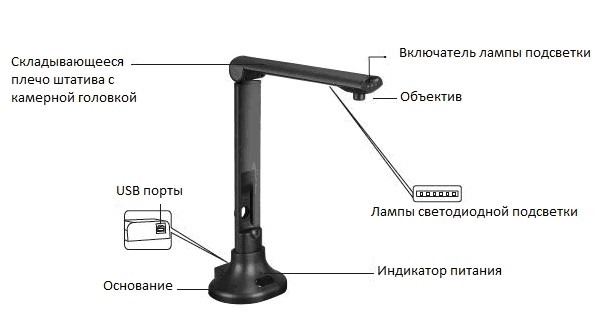 Документ-камера DOKO X510 артикул 150884Si-1 фото 5