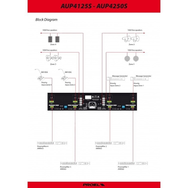 Усилитель Proel PA AUP4125S артикул 163187Si-1 фото 3