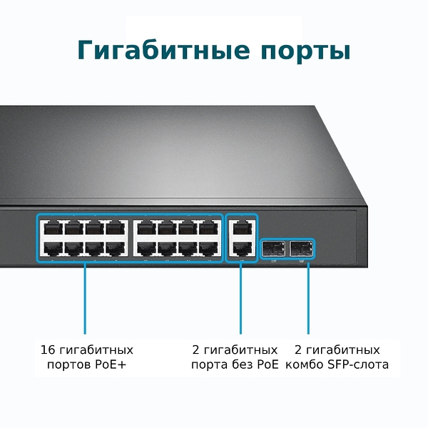 Коммутатор TP-LINK TL-SG1218MP артикул 303445Si-1 фото 6