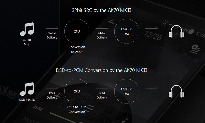 Плеер Astell&Kern AK70 MKII silver артикул 171112Si-1 фото 14