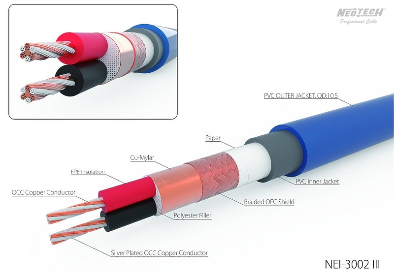 Кабель межблочный аудио Neotech NEI-3002IIIX 1,5м артикул 315363Si-1 фото 3