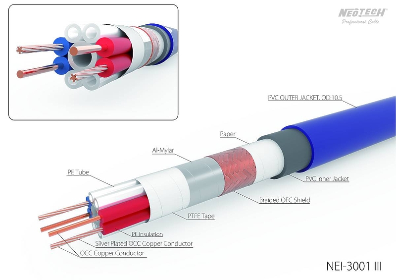 Кабель межблочный аудио Neotech NEI-3001IIIX 1,5м артикул 315360Si-1 фото 3