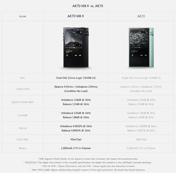 Плеер Astell&Kern AK70 MKII silver артикул 171112Si-1 фото 11