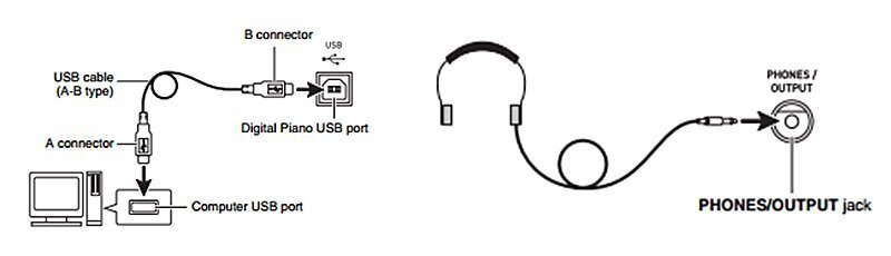 Клавишный инструмент Casio CDP-120 артикул 136153Si-1 фото 5