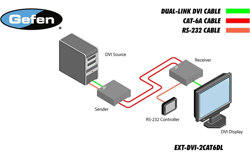 Удлинитель Gefen EXT-DVI-2CAT6DL артикул 137205Si-1 фото 4