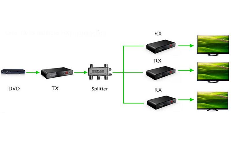 HDMI удлинитель по коаксиальному кабелю / Dr.HD EX 100 RF артикул 143246Si-1 фото 6