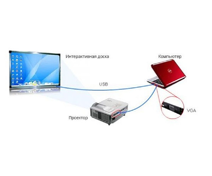 Интерактивная доска ScreenMedia RE80AW-D артикул 139685Si-1 фото 4