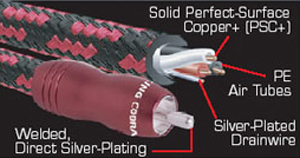 AudioQuest King Cobra RCA 1.0m артикул 113782FV-1
