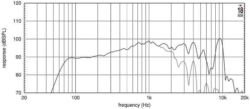 Динамик EighteenSound 8NMB750/8 артикул 228952Si-1 фото 4