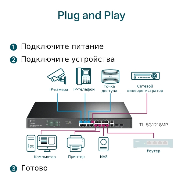 Коммутатор TP-LINK TL-SG1218MP артикул 303445Si-1 фото 7