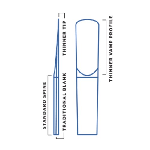 Трости D'Addario WOODWINDS RJB1020 ROYAL, ALTO SAX, #2, 10 BX артикул 274509Si-1 фото 5
