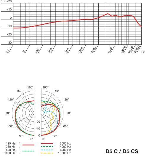 AKG D5CS артикул 345365SI-1 фото 3