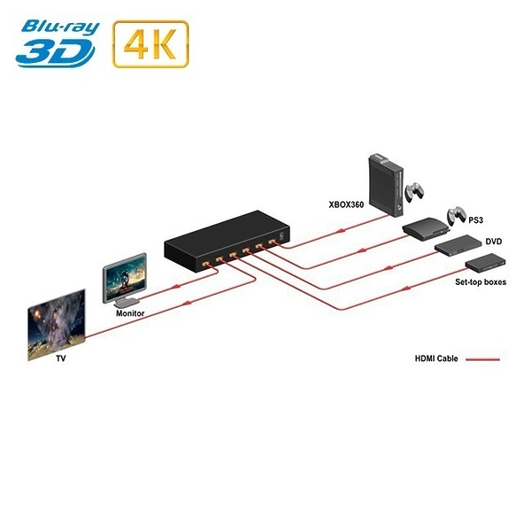 HDMI матрица Dr.HD 4x2 / Dr.HD MA 424 FS артикул 141570Si-1 фото 4