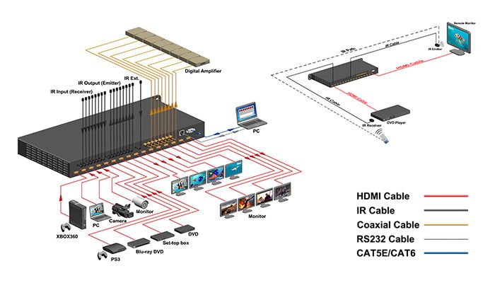 HDMI матрица Dr.HD 8x8 / Dr.HD MA 884 FS артикул 143230Si-1 фото 4