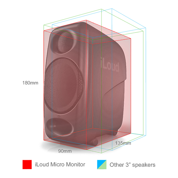 Студийные мониторы IK Multimedia iLoud Micro Monitor артикул 180304Si-1 фото 6