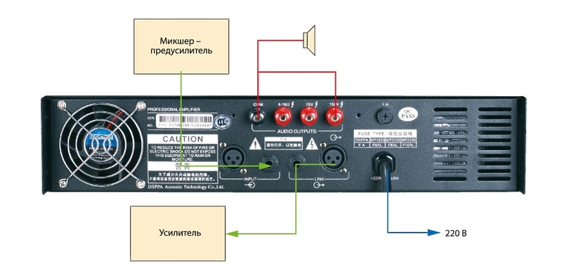 Усилитель мощности DSPPA MP-1500 артикул 296815Si-1 фото 4