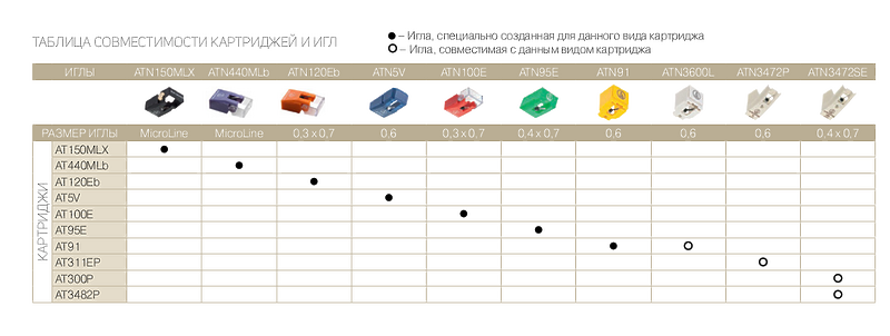 Головка звукоснимателя Audio Technica AT-ART9 артикул 112579Si-1 фото 3