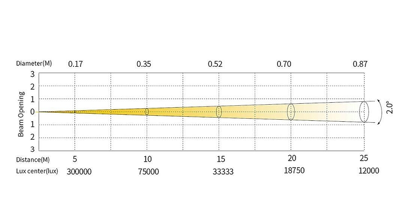 Поворотная голова Silver Star SS9461SCM NEPTUNE 300 BEAM артикул 297833Si-1 фото 3