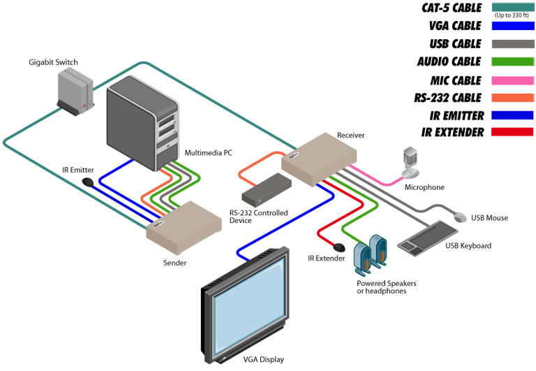 Удлинитель сигнала Gefen EXT-VGAKVM-LAN артикул 137255Si-1 фото 4