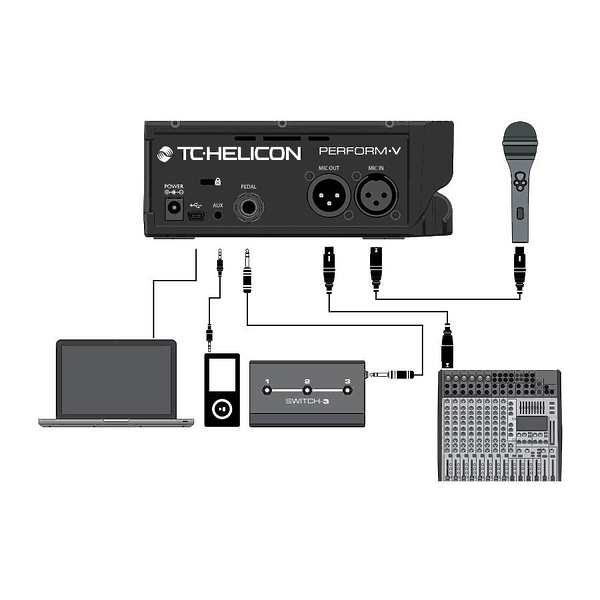 Процессор TC HELICON PERFORM-V артикул 188250Si-1 фото 5