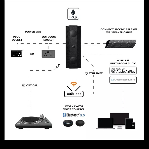 Всепогодная АС Lithe Audio IO1 Wi-Fi Black артикул 300290Si-1 фото 8