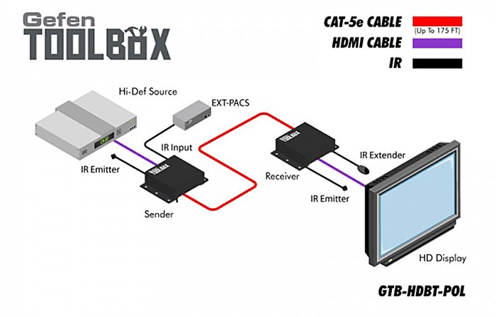 Удлинитель Gefen GTB-HDBT-POL-BLK артикул 136926Si-1 фото 4