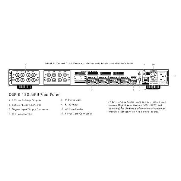 Усилитель Sonance SONAMP DSP 8-130 MKII артикул 173785Si-1 фото 4