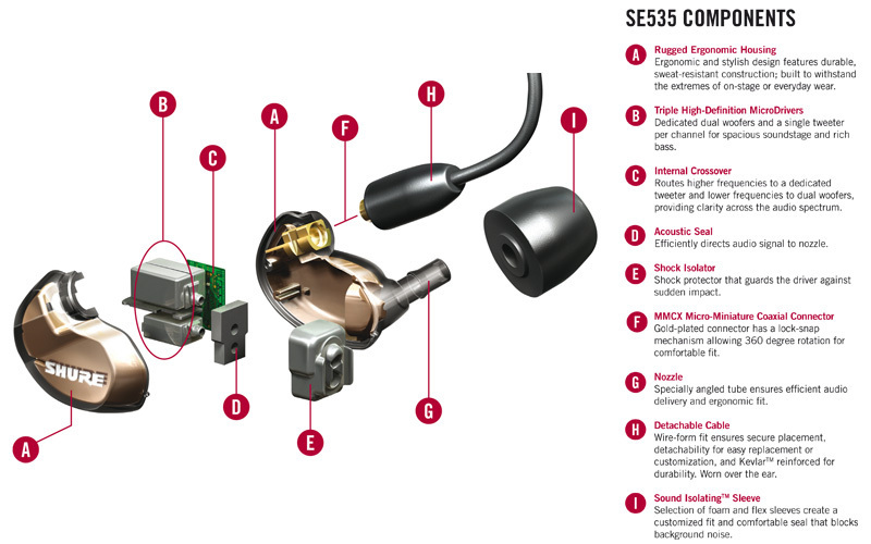 Наушники Shure SE535 clear артикул 106206Si-1 фото 3