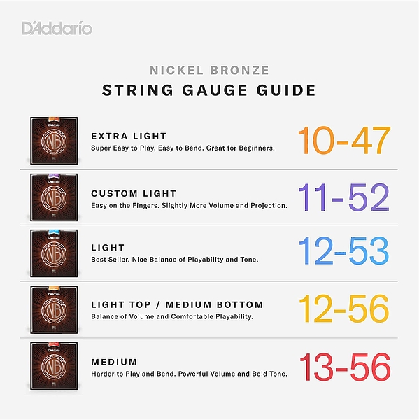 Струны D'Addario NB1256 Nickel Bronze Acoustic, Light Top / Med Bottom, 12-56 артикул 273660Si-1 фото 7