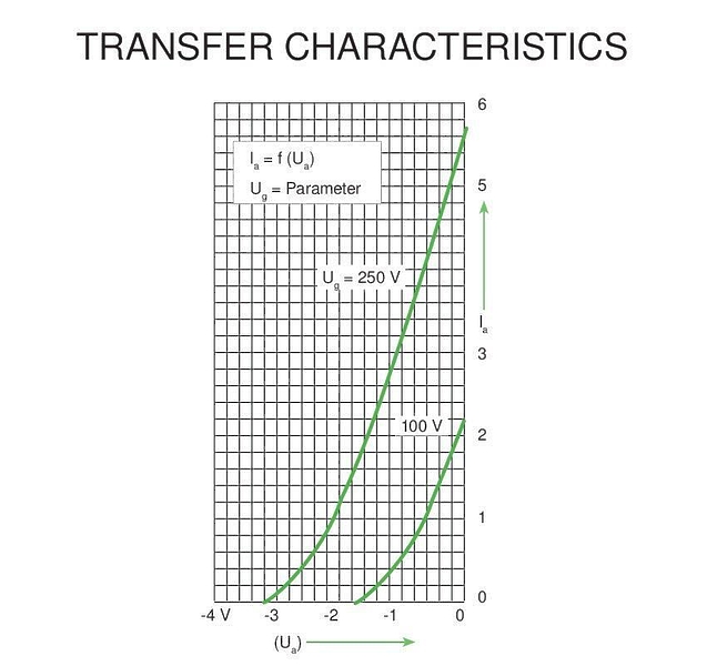 EAT Сool Valve ECC 803 S Selected #3 в «HiFiRussia»