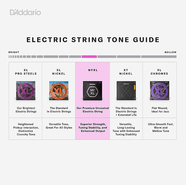 Струны D'Addario NYXL0942 SUPER LIGHT 9-42. артикул 274007Si-1 фото 4