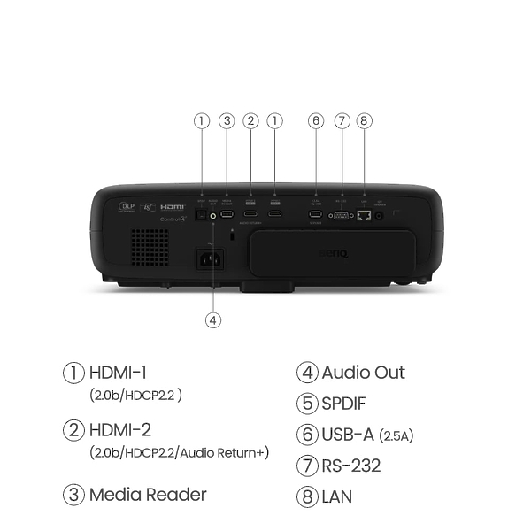 Проектор Benq W4000i артикул 303041Si-1 фото 12