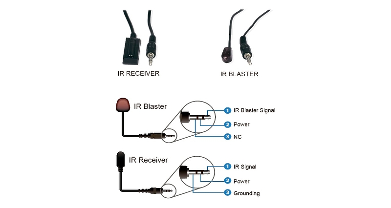 Передатчик и приемник HDMI Prestel EHD-PLE артикул 322057Si-1 фото 5
