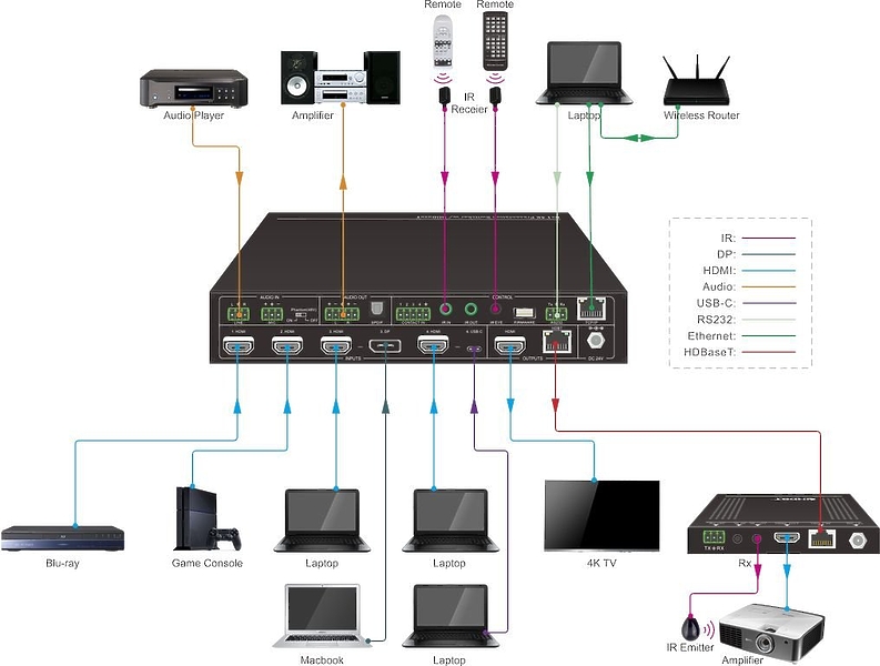 Презентационный коммутатор Digis SS-41MS артикул 326942Si-1 фото 3
