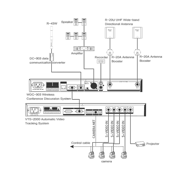 Центральный контроллер RELACART WDC-903M артикул 321645Si-1 фото 4