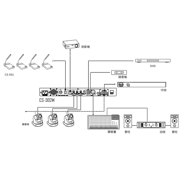 Центральный блок RELACART CS-302M(HD version) артикул 321607Si-1 фото 4