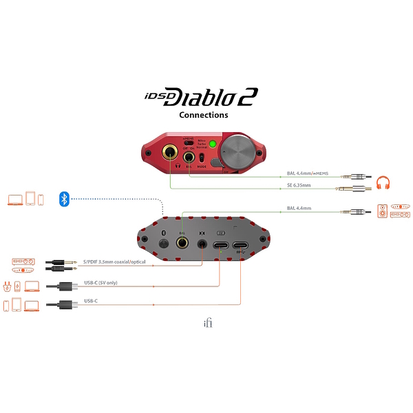 ЦАП/усилитель для наушников iFi Audio iDSD Diablo 2 артикул 311334Si-1 фото 12
