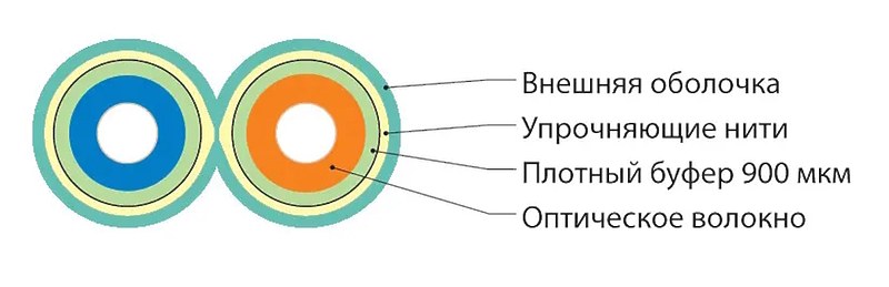 Профессиональный кабель Hyperline FO-D3-IN-503-2-LSZH-AQ артикул 195593Si-1 фото 3