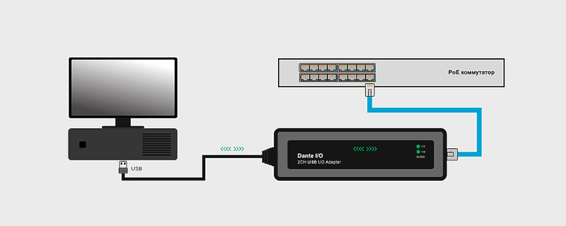 Двунаправленный конвертер CVGaudio EASYCONN USB-D артикул 330392Si-1 фото 3